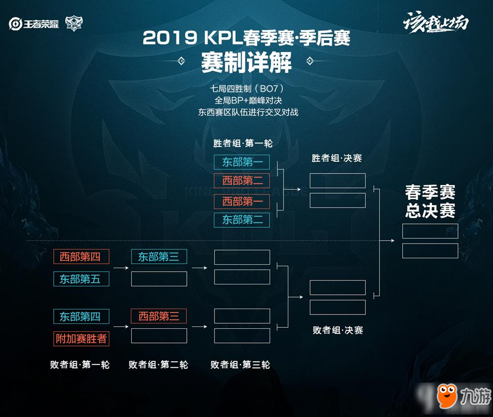 德转统计的 德转统计的