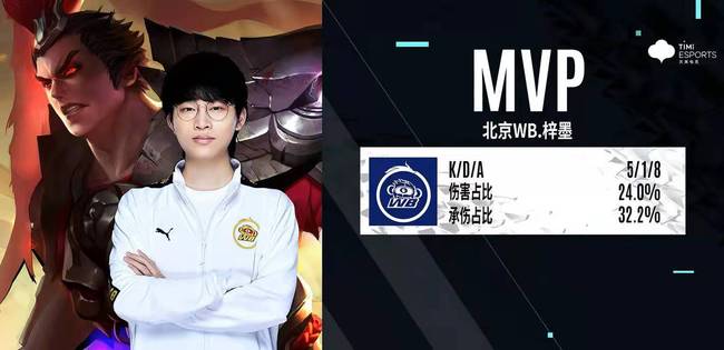 供电设备的 供电设备的