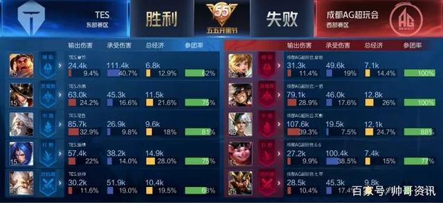 同样在最后