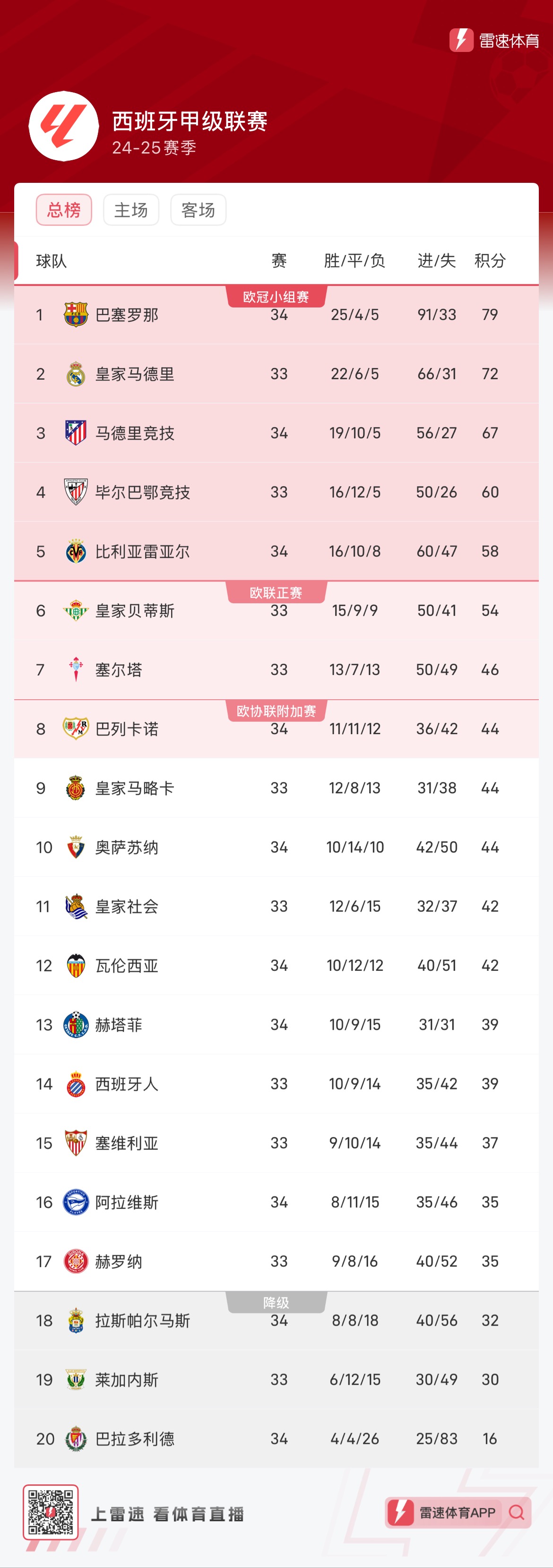 这类球员能 这类球员能
