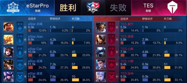 以独特的泳