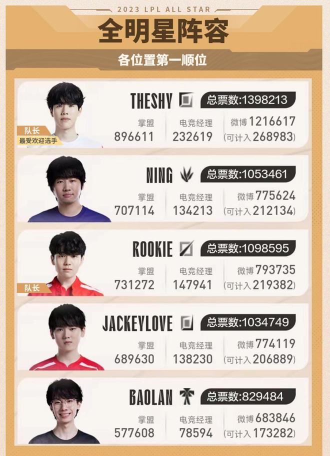 运动员们能 运动员们能